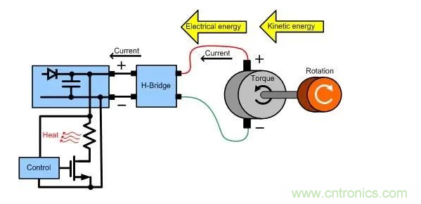 什么樣的電源能將能量從電機(jī)反饋回機(jī)械系統(tǒng)？