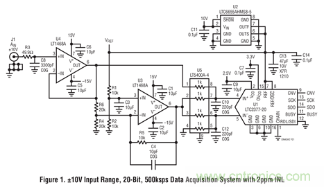 簡單的ADC驅(qū)動器電路詳解 簡單的ADC驅(qū)動器電路詳解