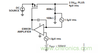 低壓差(LDO)調(diào)節(jié)器的噪聲源 低壓差(LDO)調(diào)節(jié)器的噪聲源
