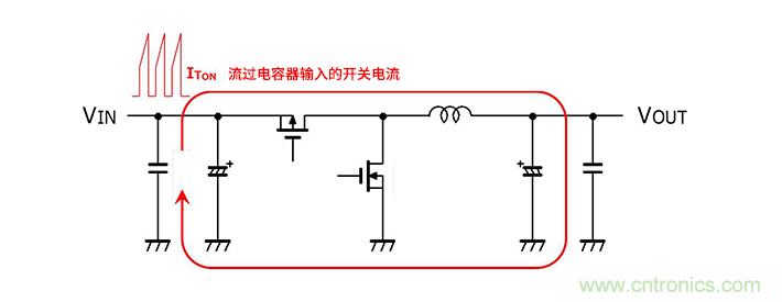 輸入電容器選型要著眼于紋波電流、ESR、ESL