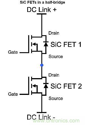 如何利用SiC高效驅(qū)動(dòng)電動(dòng)車？