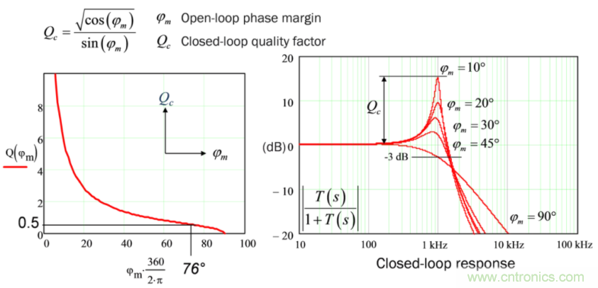 設(shè)計(jì)開關(guān)電源之前，必做的分析模擬和實(shí)驗(yàn)（之二）