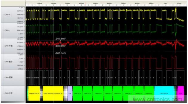 如何有效提高CAN總線抗干擾能力？