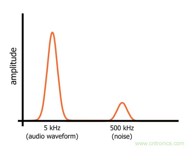 你的濾波器參數(shù)還在盲調(diào)？耐心看完這篇！