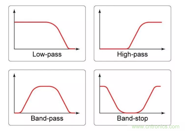 你的濾波器參數(shù)還在盲調(diào)？耐心看完這篇！