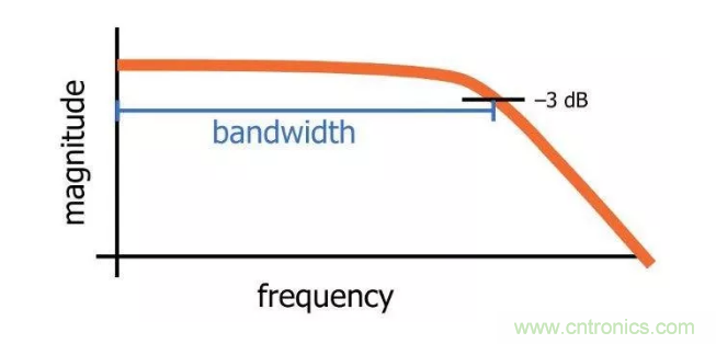 你的濾波器參數(shù)還在盲調(diào)？耐心看完這篇！
