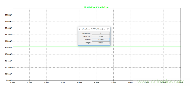 放大器靜態(tài)功耗，輸出級晶體管功耗與熱阻的影響評估