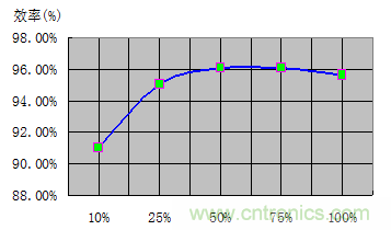 如何正確使用電機負載率？