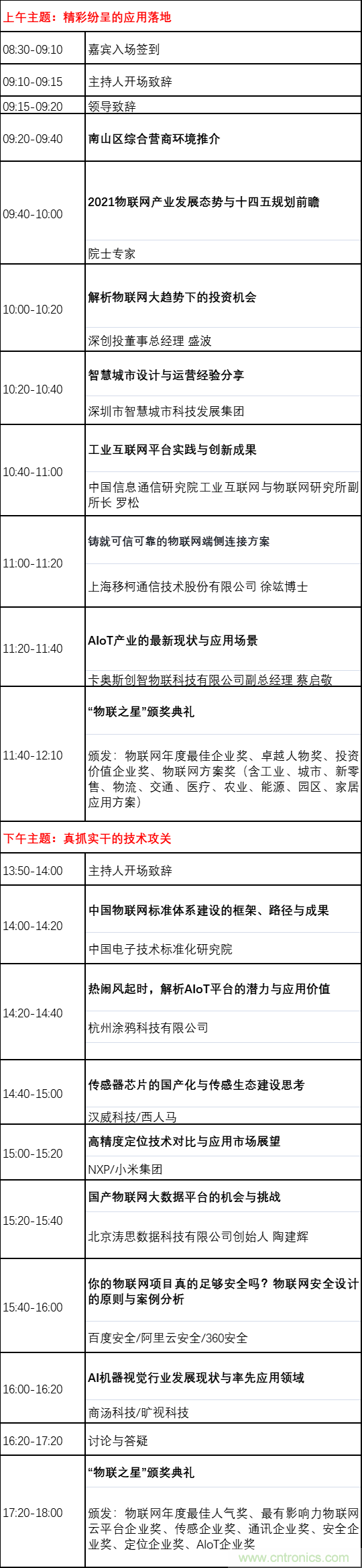 如何讓10萬物聯(lián)網(wǎng)人先富起來！