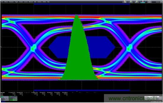 測量信道工作余量時(shí)，能否避免犯測量抖動(dòng)時(shí)的相同錯(cuò)誤？