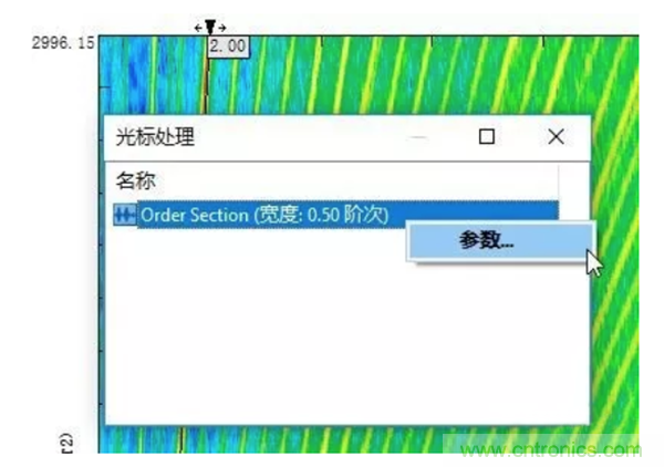 階次的相位、提取與疊加