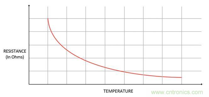集成ADC與獨(dú)立ADC：如何評估使用哪種模擬技術(shù)可以滿足你的應(yīng)用需求？
