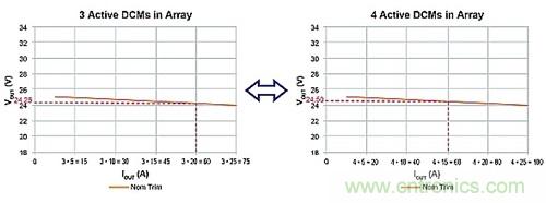 電源并聯(lián)：多選項(xiàng)，衡利弊