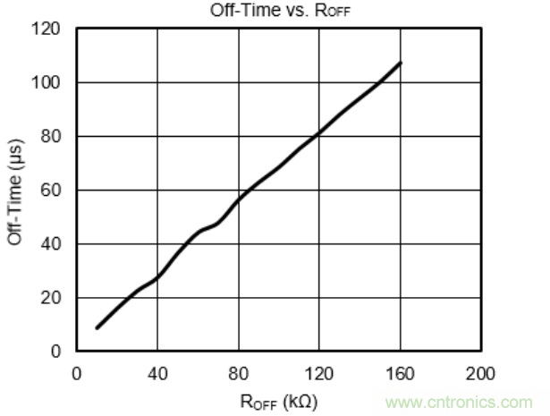 步進(jìn)電機(jī)系統(tǒng)尺寸更加小巧，運(yùn)轉(zhuǎn)更加安靜、圓滑的秘密