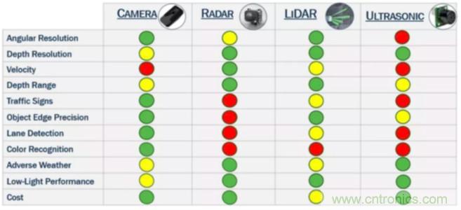 為什么在汽車(chē)激光雷達(dá)應(yīng)用中采用硅光電倍增管傳感器？