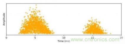 聲學(xué)成像技術(shù)在局部放電監(jiān)測中的應(yīng)用 聲學(xué)成像技術(shù)在局部放電監(jiān)測中的應(yīng)用