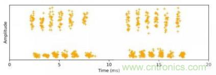 聲學(xué)成像技術(shù)在局部放電監(jiān)測中的應(yīng)用 聲學(xué)成像技術(shù)在局部放電監(jiān)測中的應(yīng)用