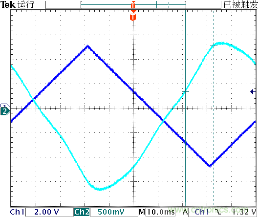 運(yùn)算放大器是線性器件嗎？