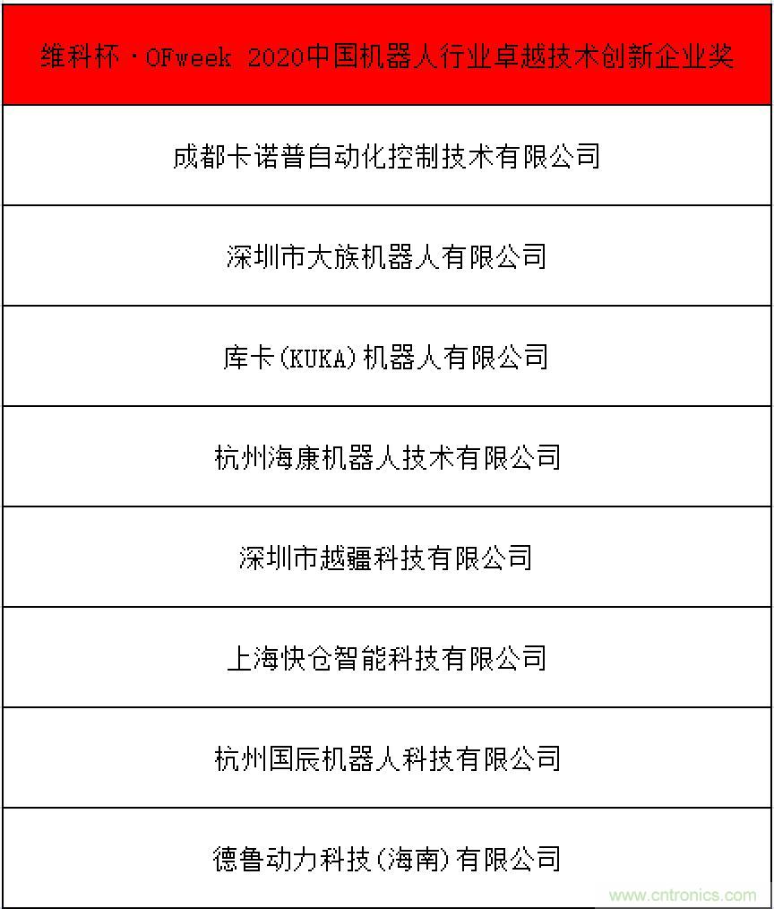 OFweek 2021中國(guó)機(jī)器人產(chǎn)業(yè)大會(huì)&ldquo;維科杯&rdquo;獲獎(jiǎng)名單揭曉！