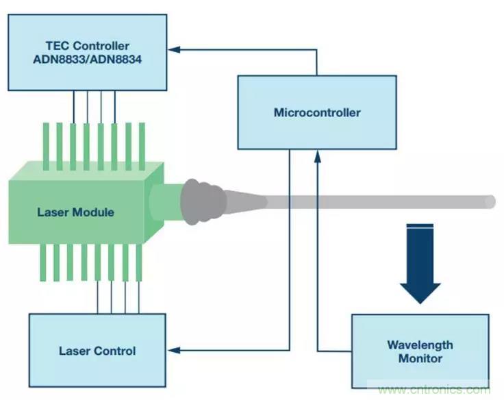 如何精準(zhǔn)控制系統(tǒng)溫度？這里有一份&ldquo;指南&rdquo;！