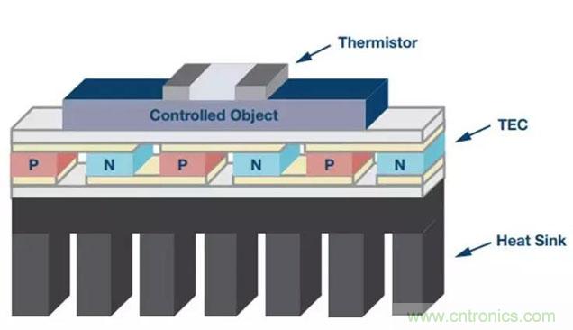如何精準(zhǔn)控制系統(tǒng)溫度？這里有一份&ldquo;指南&rdquo;！