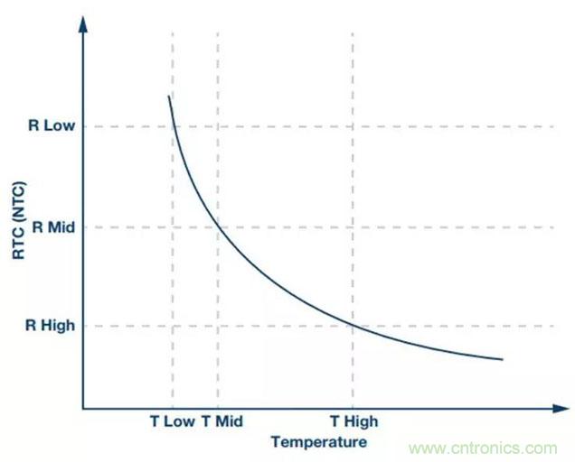 如何精準(zhǔn)控制系統(tǒng)溫度？這里有一份&ldquo;指南&rdquo;！