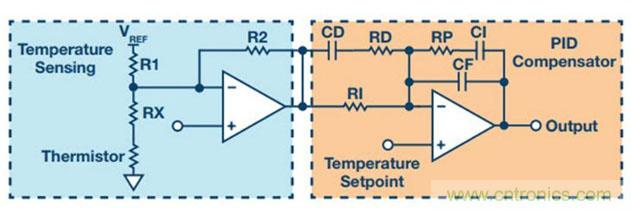 如何精準(zhǔn)控制系統(tǒng)溫度？這里有一份&ldquo;指南&rdquo;！