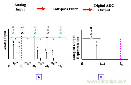 可穿戴醫(yī)療設備模擬前端電路設計該選擇模擬濾波器還是FIR濾波器？