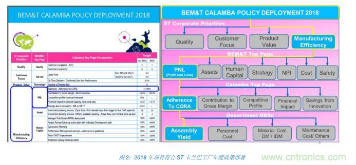 如何降低 UM16 汽車芯片環(huán)氧膠覆蓋不良率 PPM？