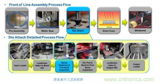 如何降低 UM16 汽車芯片環(huán)氧膠覆蓋不良率 PPM？