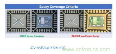 如何降低 UM16 汽車芯片環(huán)氧膠覆蓋不良率 PPM？