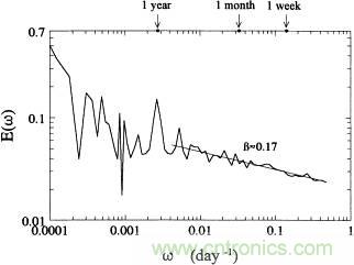 讓你輕松理解天線駐波比！信號(hào)與頻譜知識(shí)，都在這里了！