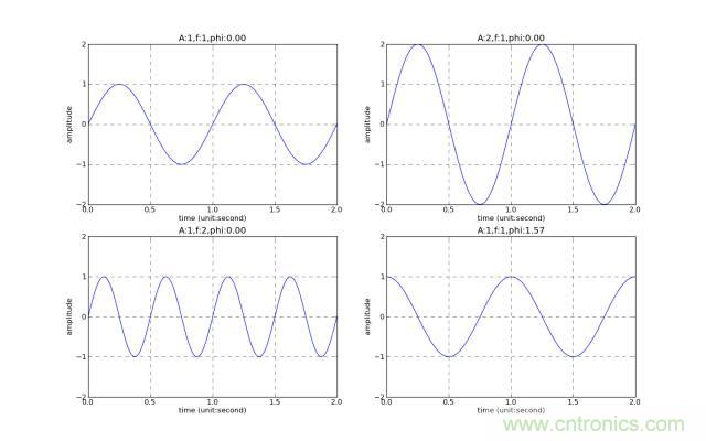 讓你輕松理解天線駐波比！信號(hào)與頻譜知識(shí)，都在這里了！