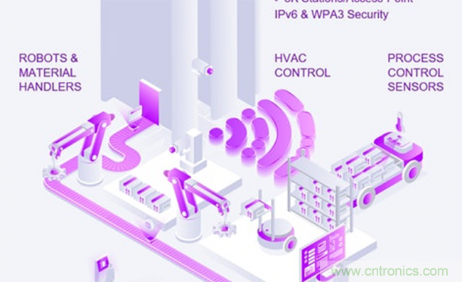如何將物聯(lián)網帶入工廠自動化、物流和資產管理領域