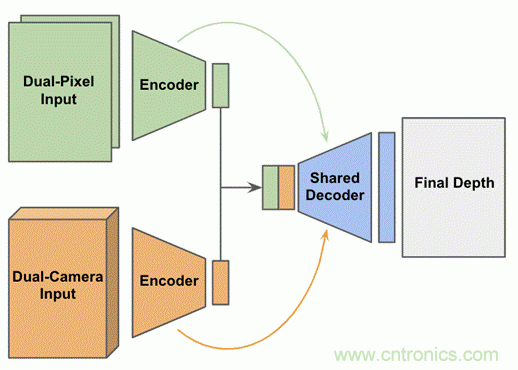 當CIS變得不那么重要，手機拍照在追求什么？