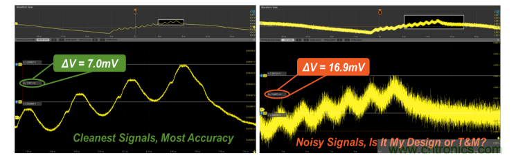 【示波器旅行指南 | 工程師如何開啟一場說走就走的旅行？】之二：愜意&ldquo;乘機(jī)&rdquo;不動怒