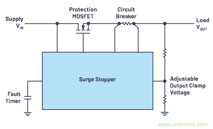 有什么有源電路保護(hù)方案可以取代TVS二極管和保險絲？