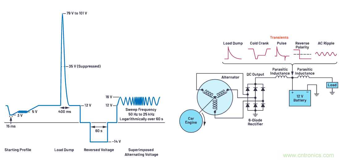有什么有源電路保護(hù)方案可以取代TVS二極管和保險絲？
