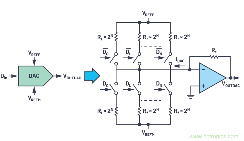 CTSD精密ADC &mdash; 第2部分：為信號(hào)鏈設(shè)計(jì)人員介紹CTSD架構(gòu)