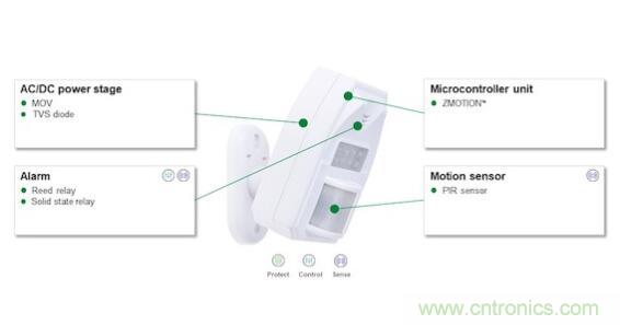 如何確保智能家居中的運動探測器對外部干擾具有魯棒性？