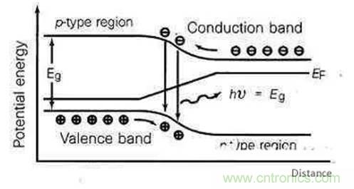 為何發(fā)光二極管的很難發(fā)出藍(lán)光？