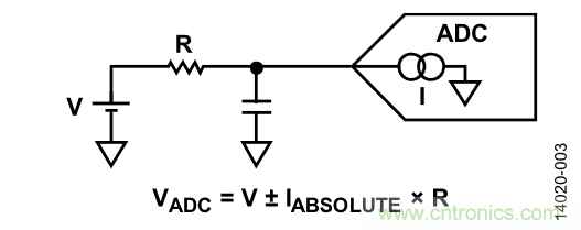 如何計(jì)算集成斬波放大器的ADC失調(diào)誤差和輸入阻抗？