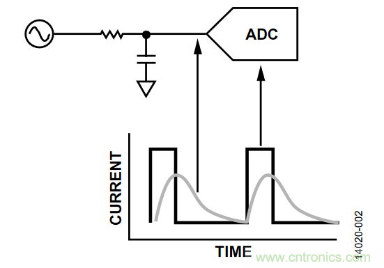如何計(jì)算集成斬波放大器的ADC失調(diào)誤差和輸入阻抗？