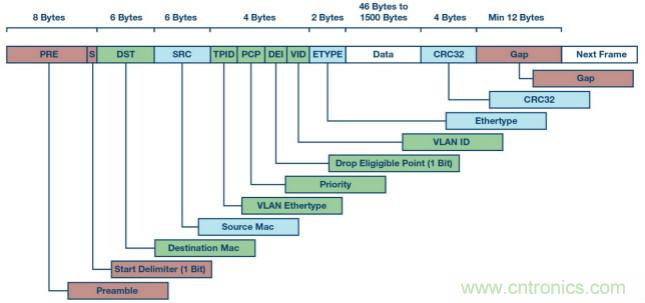 自動化中的TSN：我們現(xiàn)在處在什么階段？