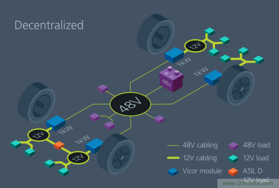 如何通過(guò)模塊化方法解決汽車48V電源架構(gòu)的電氣化？