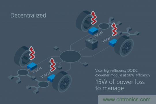 如何通過(guò)模塊化方法解決汽車48V電源架構(gòu)的電氣化？