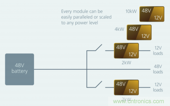 如何通過(guò)模塊化方法解決汽車48V電源架構(gòu)的電氣化？