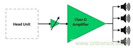 汽車用外部放大器：為什么使用與如何使用？