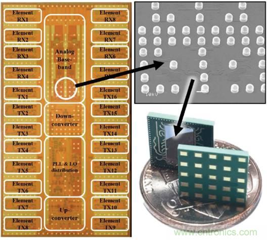 仿真，測試和驗(yàn)證三步解決5G RF設(shè)計(jì)問題
