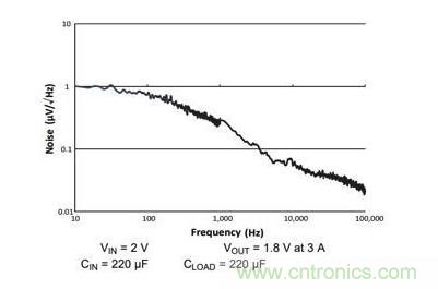 如何為您的衛(wèi)星應(yīng)用選擇合適的LDO？